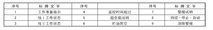 油气润滑系统制作